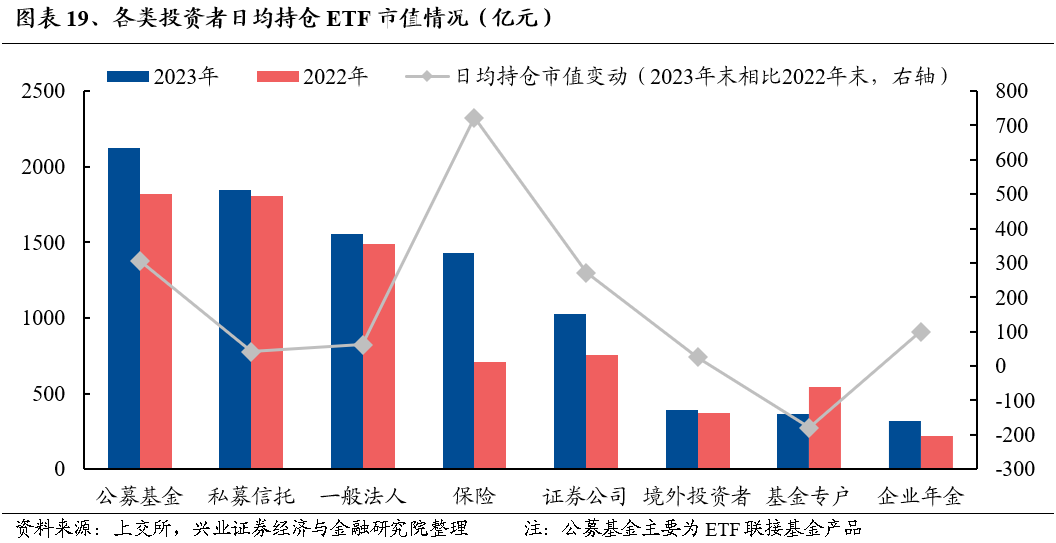 
          
            被动化投资成趋势，A500指数ETF成场内资金热点
        