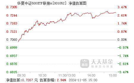 
          
            招商中证A500ETF联接基金提前结束募集
        