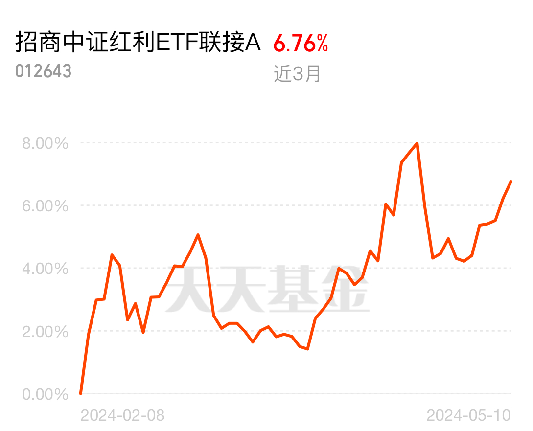 
          
            招商中证A500ETF联接基金提前结束募集
        