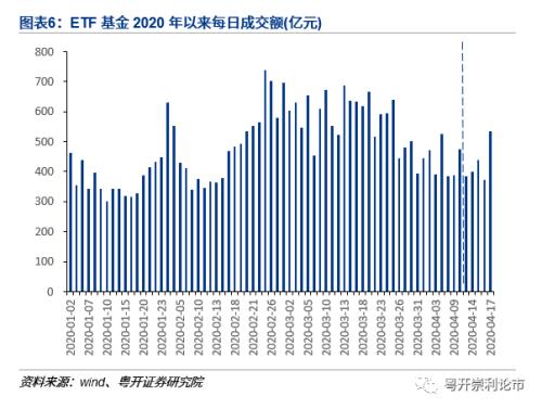 
          
            交投持续活跃！A500指数ETF（560610）换手率超15%，沪市同类第一！
        