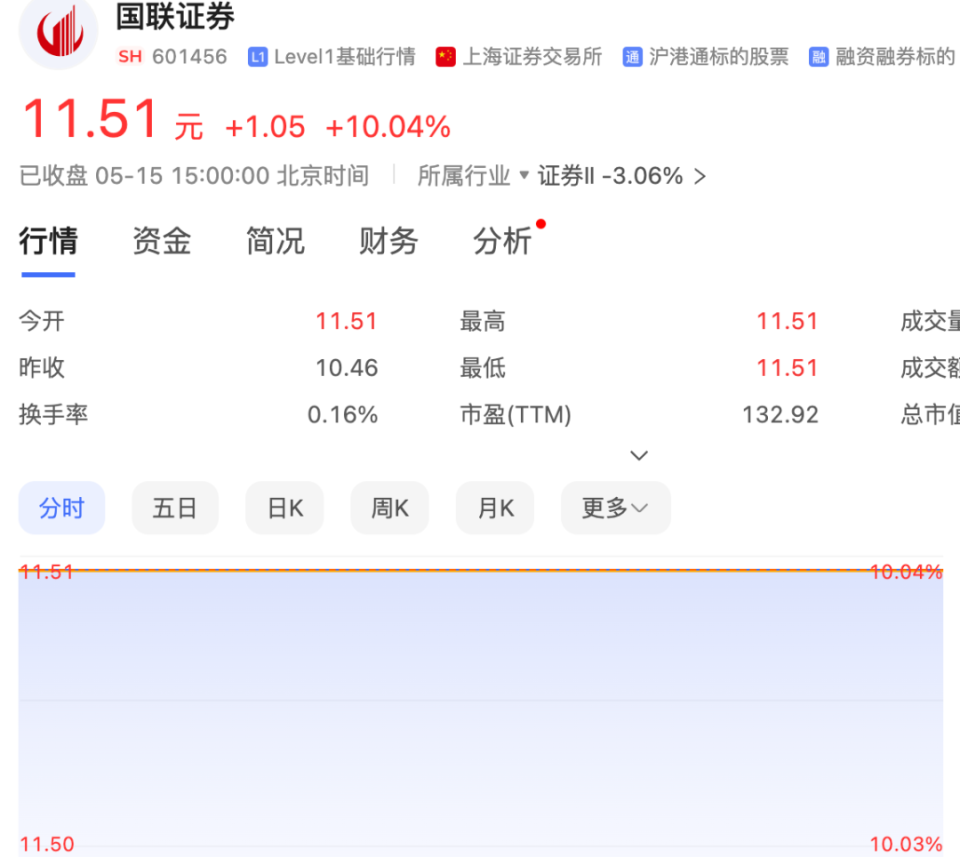 
          
            国都证券被核准变更主要股东
        