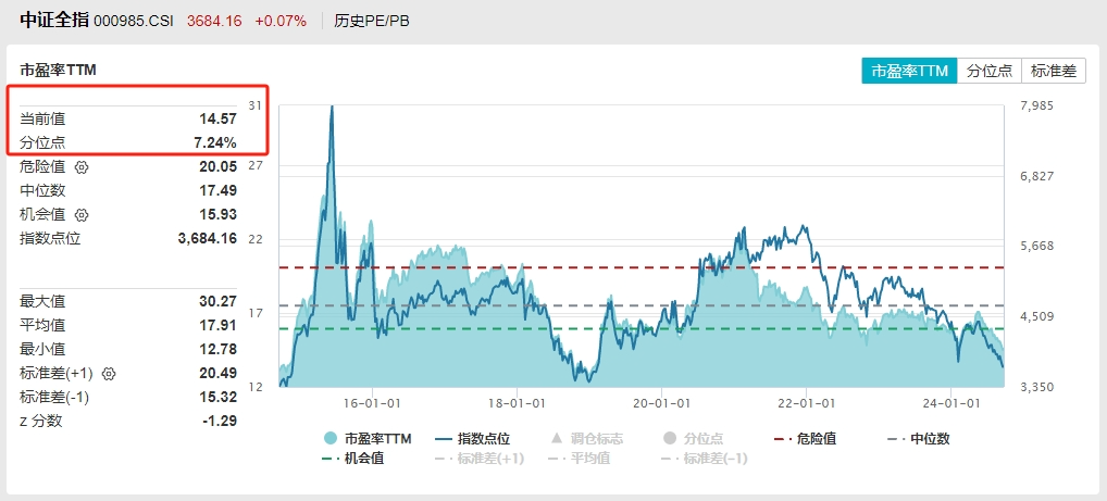 
          
            张夏谈中证A500指数：新旧动能切换背景下，指数构建更需体现经济增长方向
        