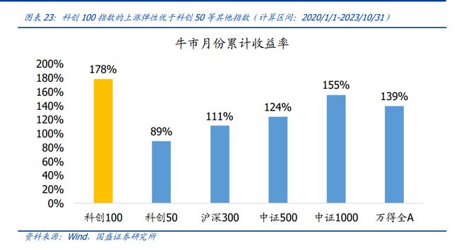 
          
            科技方向再度爆发！A500指数ETF（560610）盘中成交额破6亿元！
        