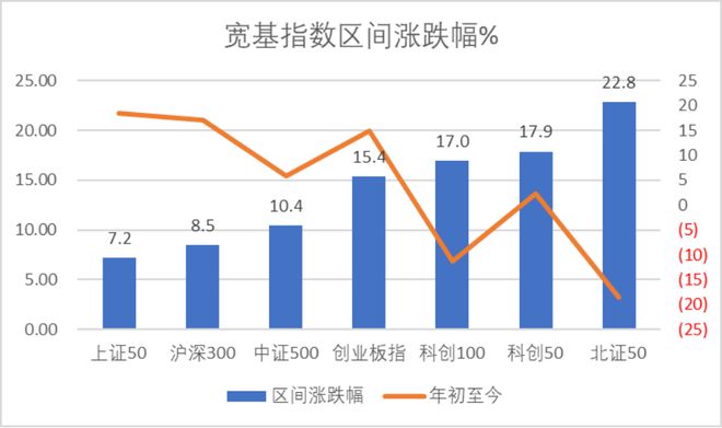 
          
            科创50ETF大涨4%，成交额近40亿元！
        