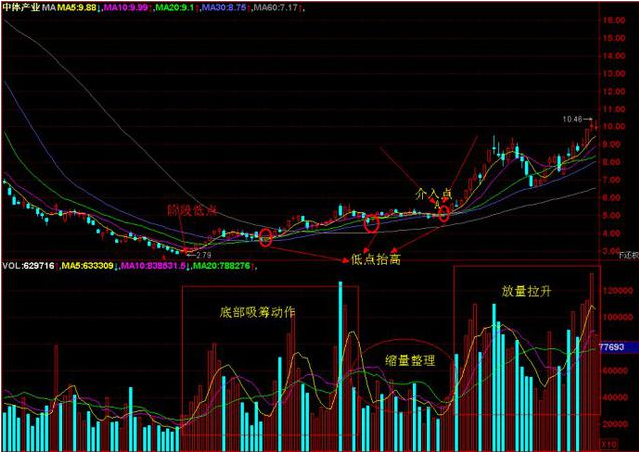 
          
            底部反转的可能性越来越大，场内热门标的A500指数ETF（159351）自上市以来持续受资金青睐
        