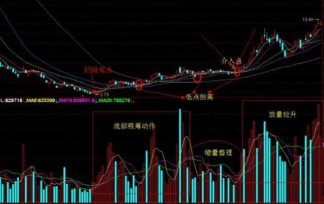 
          
            底部反转的可能性越来越大，场内热门标的A500指数ETF（159351）自上市以来持续受资金青睐
        