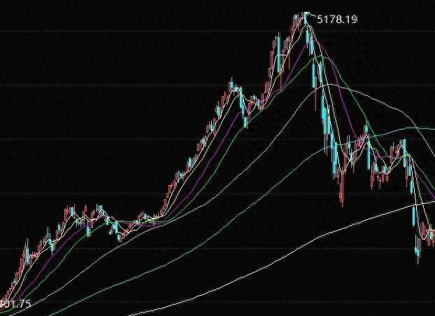 
          
            机构认为牛市在途，2025年A股盈利增速或将修复10%以上
        