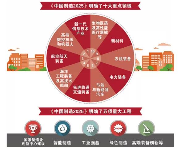 
          
            机构认为牛市在途，2025年A股盈利增速或将修复10%以上
        