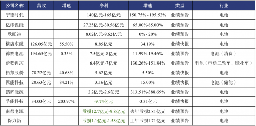 
          
            河南上市公司三季报盘点：超硬材料行业业绩承压，工程机械行业盈利能力强
        