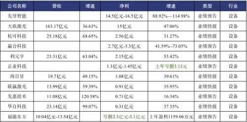 
          
            河南上市公司三季报盘点：超硬材料行业业绩承压，工程机械行业盈利能力强
        