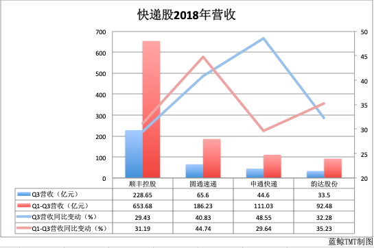 
          
            河南上市公司三季报盘点：超硬材料行业业绩承压，工程机械行业盈利能力强
        