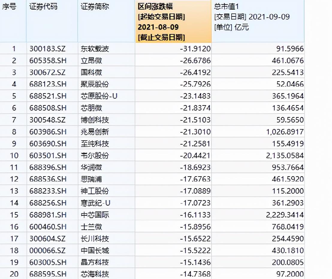 
          
            增加模拟芯片布局 兆易创新拟3.16亿元收购苏州赛芯控股权
        