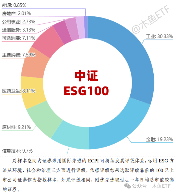 
          
            资金持续看好中证A500指数，场内热门标的A500ETF（159339）上市以来吸金约38亿元
        