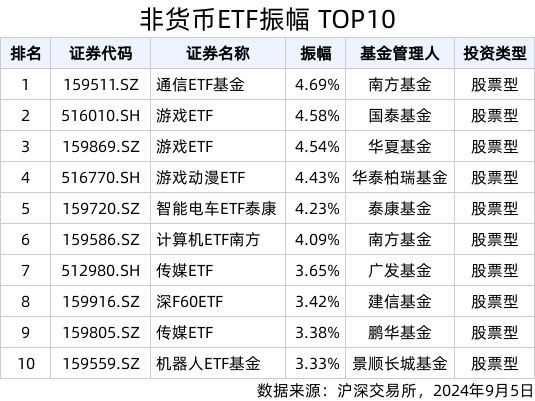 
          
            债市提前“抢跑”，短期或迎反弹，政金债券ETF（511520）喜迎四连涨
        