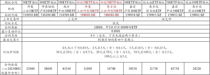 
          
            科创100领涨主要宽基指数，科创板中小盘进攻性显著
        