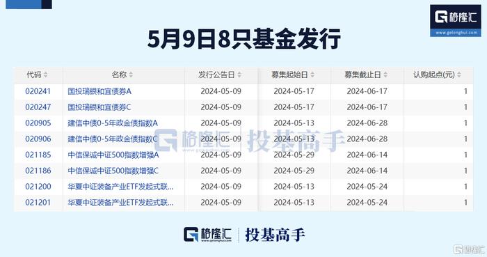 
          
            军工板块延续上涨，军工ETF（512660）涨超2.2%，成交额超5亿元
        