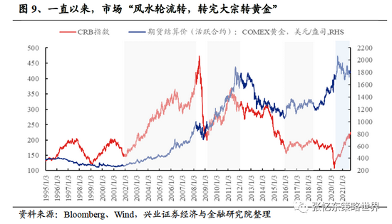 
          
            关注逆向布局时机，聚焦“靴子落地”后的港股补涨行情！
        