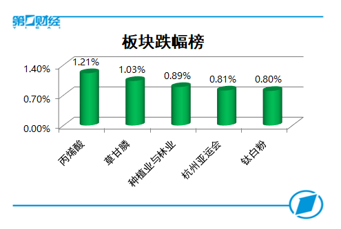 
          
            天融信、浪潮软件涨停，新一轮信创开启，信创ETF（562570）拉升涨1.95%
        