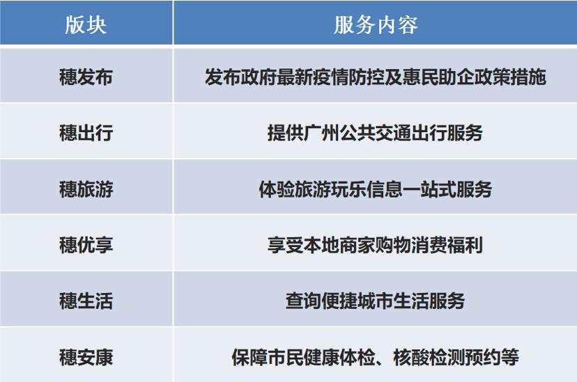 广州出台第五批惠企利民措施 多举措促进经济社会发展