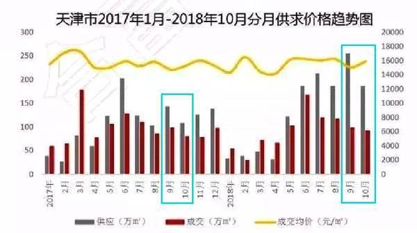 
          
            政策组合拳频出，房地产板块早盘领涨两市
        