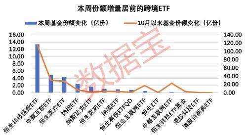 
          
            有色金属ETF基金（516650）涨超5%，原因几何？
        