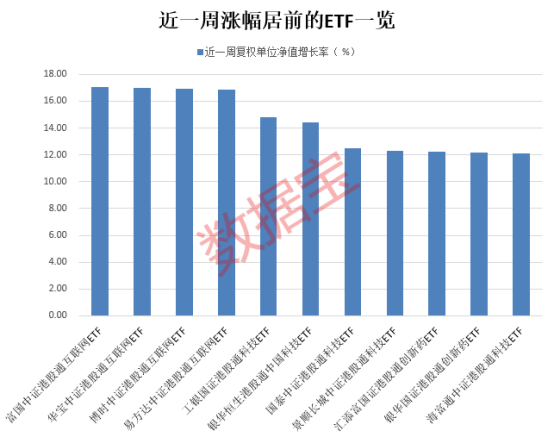 
          
            有色金属ETF基金（516650）涨超5%，原因几何？
        