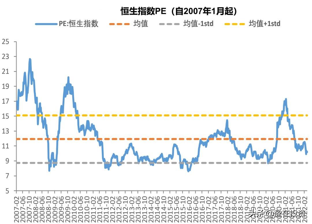 
          
            外部扰动或即将结束，港股新一轮上涨有望开启！聚焦恒生科技指数ETF（513180）
        