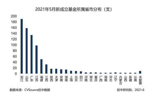 
          
            全球最大消费PE，联手广州国资成立新基金
        