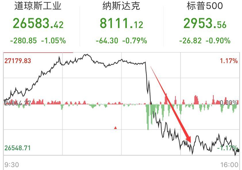 
          
            【美股盘前】三大期指大涨；热门中概股多数下跌；特朗普媒体科技集团涨超44%；特斯拉涨超12%；比特币日内最高突破75000美元
        