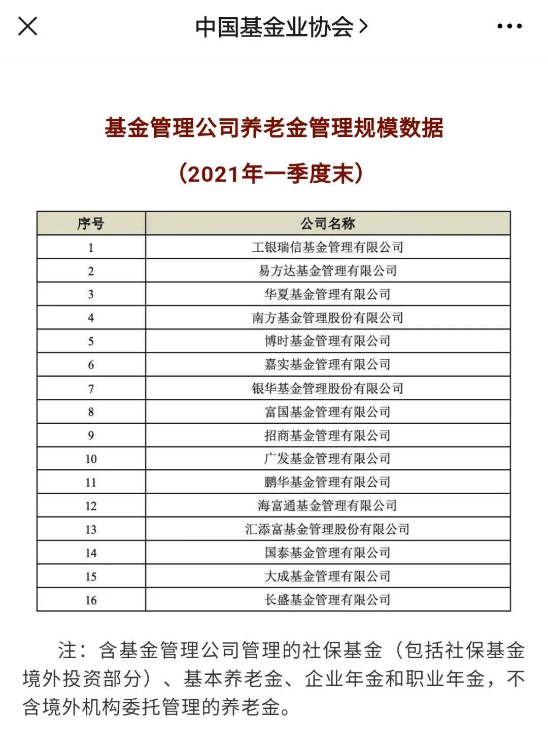 
          
            券商基金早参 | 三季度券商私募资管20强榜单出炉：5家月均规模超3000亿元；公募年内派发约1600亿元“红包”
        