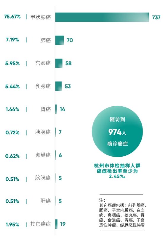 北京城市体检人群这些指标需注意 BMI血压等仍需加强控制