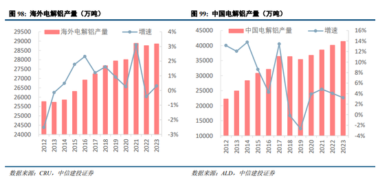 中信建投确认光伏行业底部 供需形势或将翻转