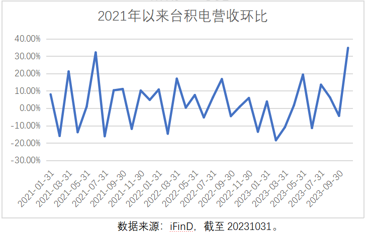 
          
            半导体材料国产化加速，半导体材料ETF（562590）盘中涨超2%，沪硅产业涨超3%
        