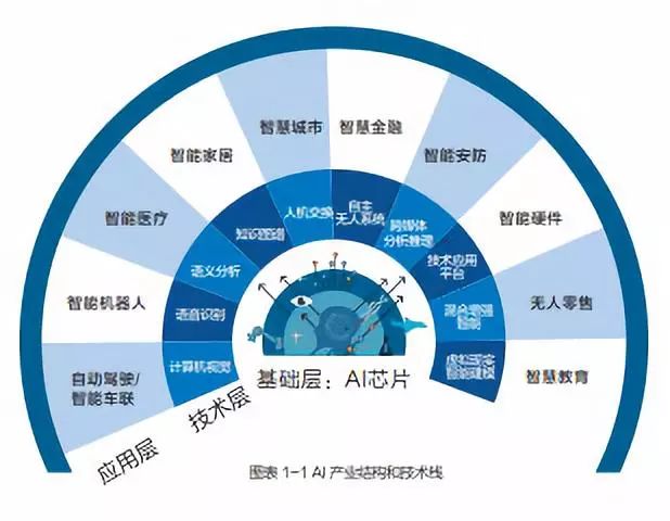 
          
            机构：AI是跨越数十年的重大趋势，人工智能AIETF(515070)涨超1.2%
        