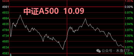 
          
            近167%！中证A500ETF富国（563220）近10日份额增幅全市场同类第一
        