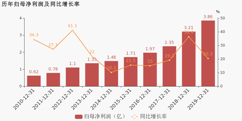 
          
            医药企稳反弹，医疗ETF（159828）涨超1.6%，生物医药ETF（512290）涨超1.5%
        