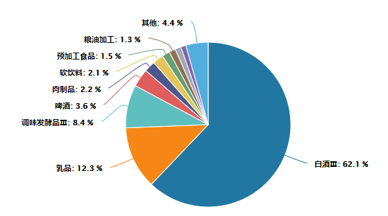 
          
            大消费强势，机构关注内需！食品饮料ETF（159843）、消费ETF（510150）盘中走强
        