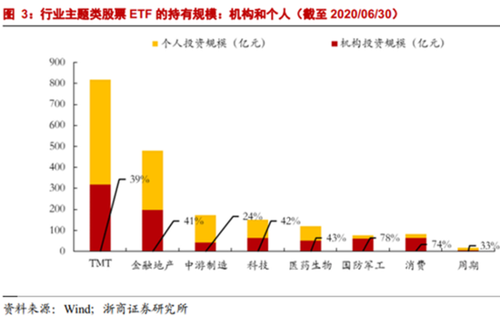 
          
            大消费强势，机构关注内需！食品饮料ETF（159843）、消费ETF（510150）盘中走强
        