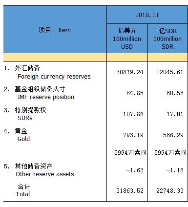 中国央行连续第六个月暂停增持黄金 黄金储备持平