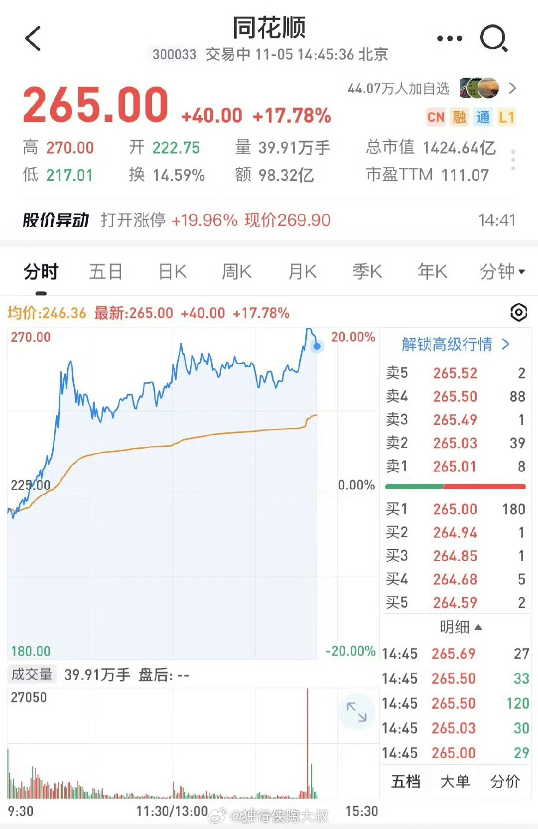 同花顺20cm涨停 国产软件板块爆发