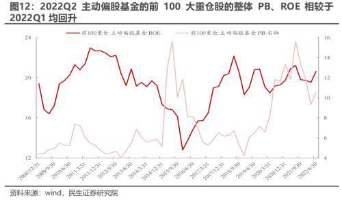 部分次新基金搭上市场快车 快速建仓收益显著