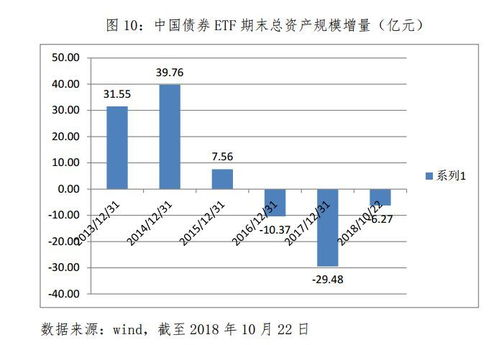 
          
            特别国债“注资”稳步推进，撬动基建信贷投放，基建50ETF（159635）全天强势
        