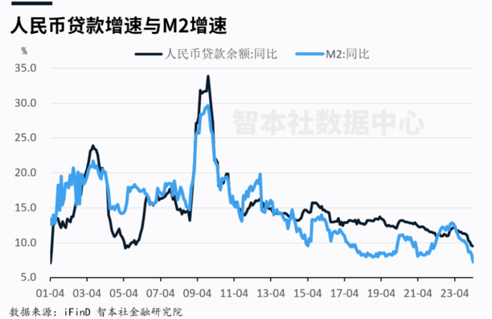 
          
            特别国债“注资”稳步推进，撬动基建信贷投放，基建50ETF（159635）全天强势
        