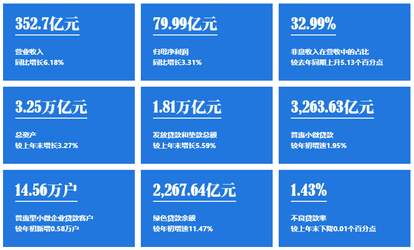 爱彼迎Q3营收超预期 业绩稳健增长