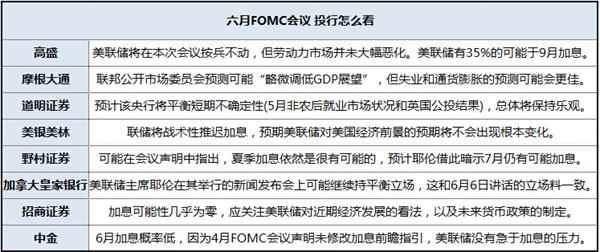 美联储FOMC声明：维持缩表规模不变 贴现利率下调至4.75%