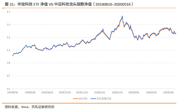 
          
            超高热度的A500指数ETF，今日“上新”场外投资利器！
        