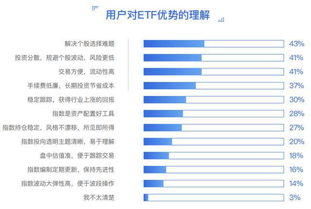 
          
            超高热度的A500指数ETF，今日“上新”场外投资利器！
        