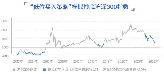 
          
            超高热度的A500指数ETF，今日“上新”场外投资利器！
        