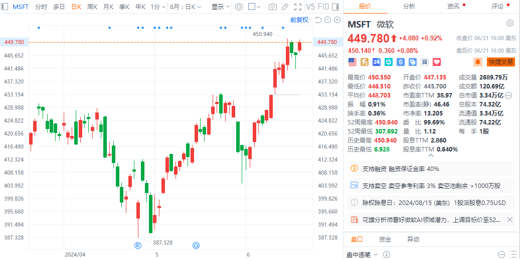 
          
            操盘必读： 美股三大指数收盘再创历史新高，道指大涨1500点；抖音回应“直播间荐股”
        