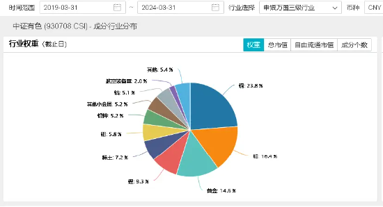 
          
            A股盘中调整，中证A500ETF（159338）跌0.6%，仅17个交易日规模破200亿元
        